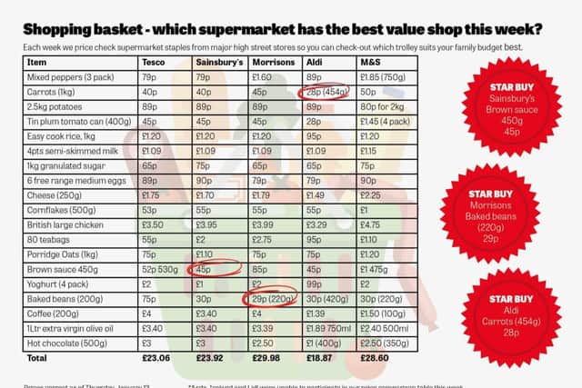 These are the bargains you can pick up at Tesco, Sainsbury's, Morrisons, Aldi and M&amp;S.