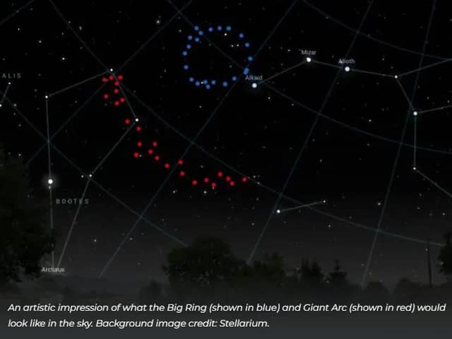 An artistic impression of what the Big Ring (shown in blue) and Giant Arc (shown in red) would look like in the sky. Background image credit: Stellarium.
