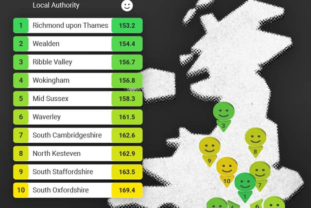 Least violent areas