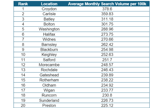 A table of the top 20 illegal vape capitals of the UK.