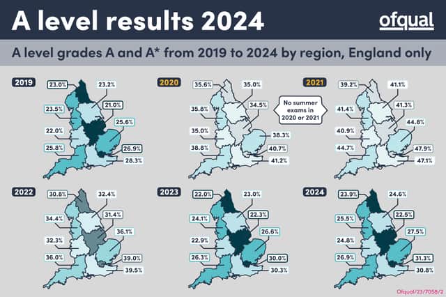 Top grades by region in England this year (Image: Ofqual/Supplied)