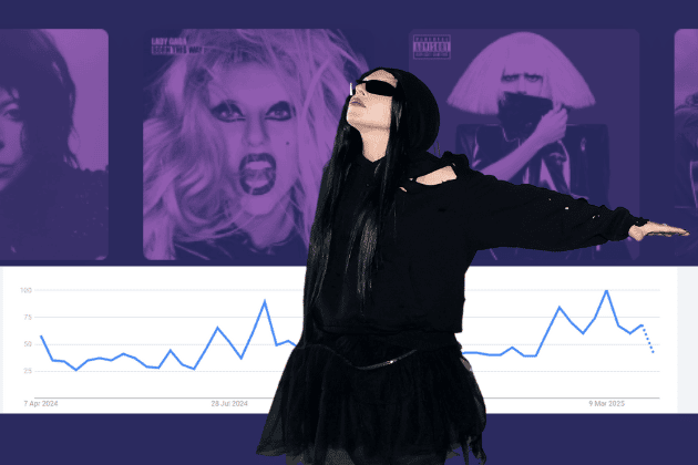 While we all wait for resale tickets to emerge for her UK shows, what is the most searched for song from Lady Gaga's back catalogue?