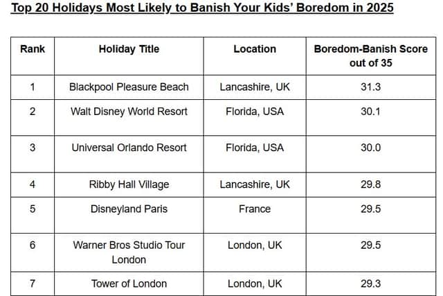 Blackpool is top of the 'bordedom-bainishing' list|AttractionTickets.com