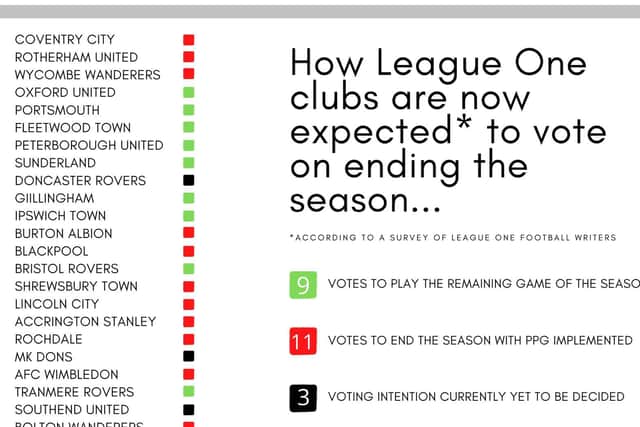 How the 23 clubs are expected to vote