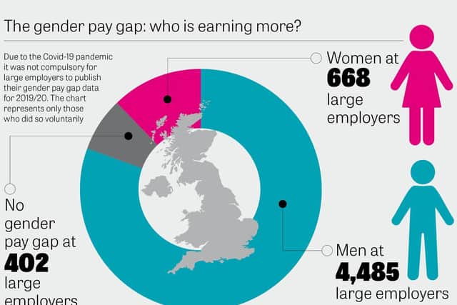 The figures analysed by the JPIMedia data group show men are still on average being paid more than women