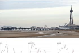 These graphs show the week-by-week coronavirus recorded case rate for every area in Blackpool