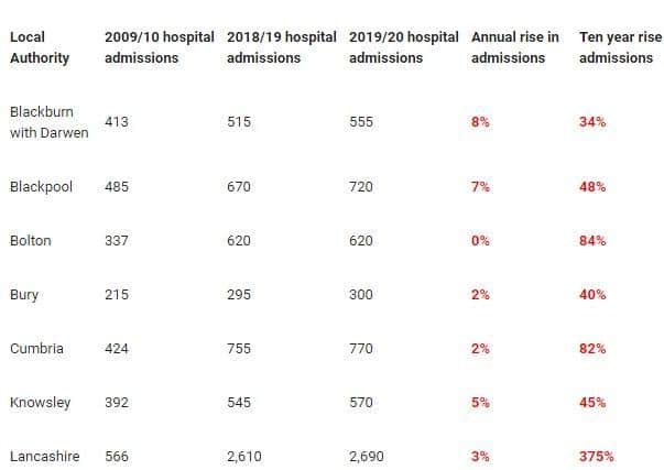 Figures provided by UKAT