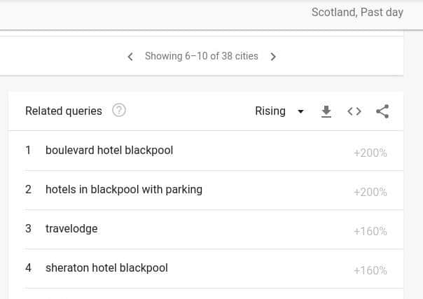 Increases in searches for particular hotels by Scots were also recorded by Google in the past 24 hours (Thursday, March 18). Photo: Google Trends/JPI Media