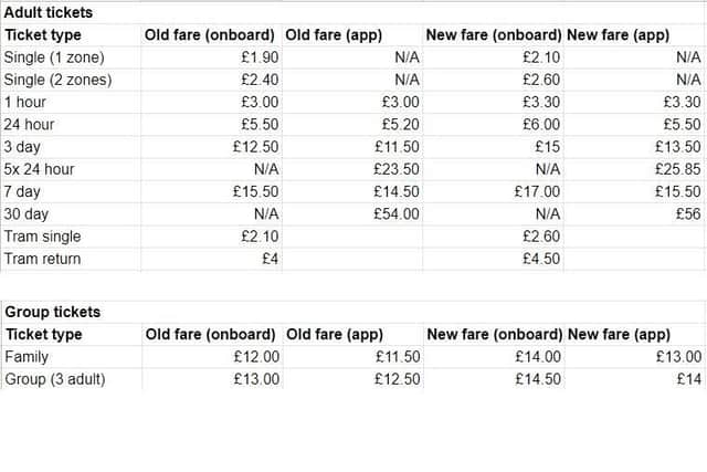 Ticket costs for adults and groups