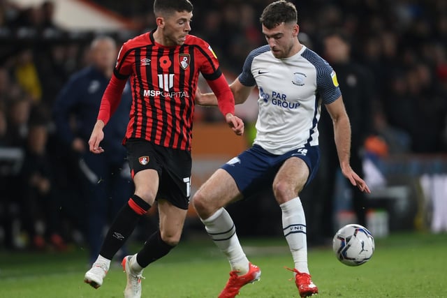 Starting XI value: £86,250,000, Most valuable player: Ryan Christie (£15 million)