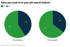 UK vs US
