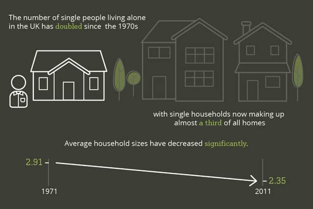 The UK is now a lonely nation. Photo: Bower Home Finance