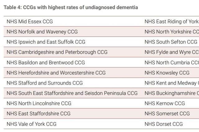 Fylde and Wyre CCG ranks among the highest for patients with undiagnosed dementia