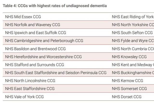 Fylde and Wyre CCG ranks among the highest for patients with undiagnosed dementia