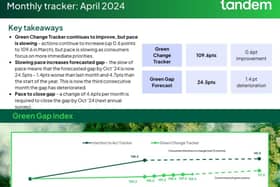 Tandem's Green Gap monthly tracker