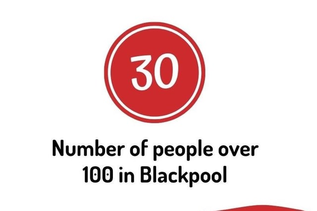 Blackpool statistics for people aged over 100.