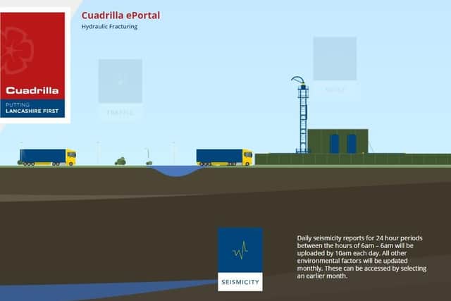 An image from Cuadrilla's  online portal where people can see the results of monitoring around the Preston New Road site
