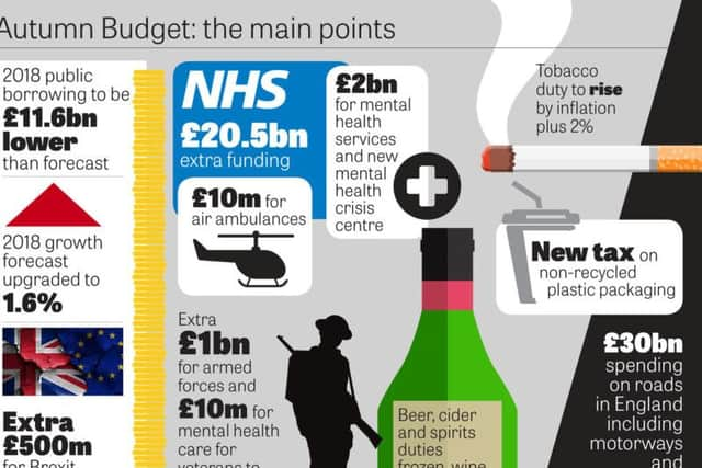 Budget at a glance