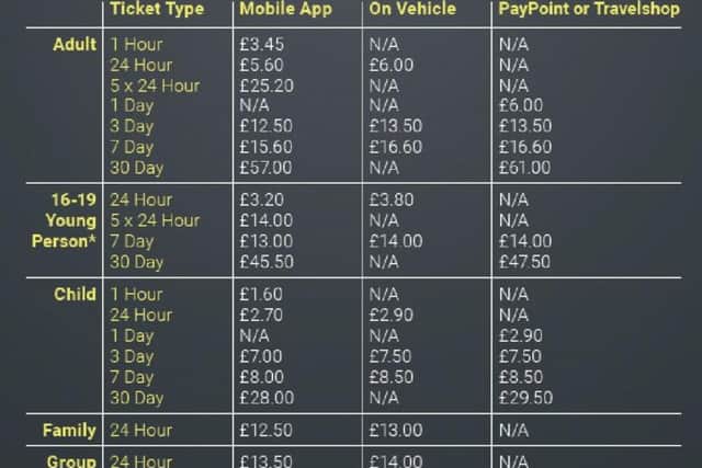 A table of the new ticket prices from August 4.