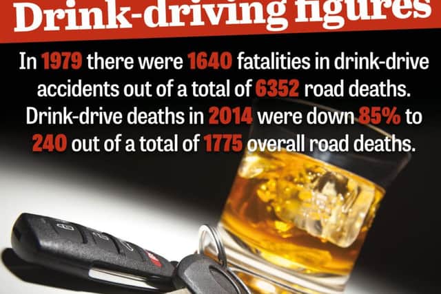 Drink-driving figures