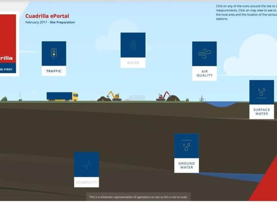 A view from the Cuadrilla monitoring eportal