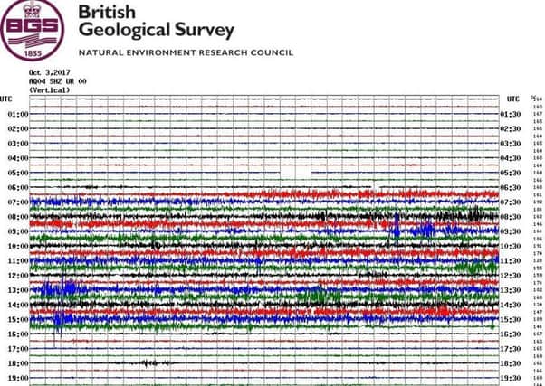 A seismic activity graph was shared on social media, but there was no earthquake, the British Geological Survey said.